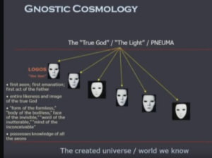 Gnostic Cosmology