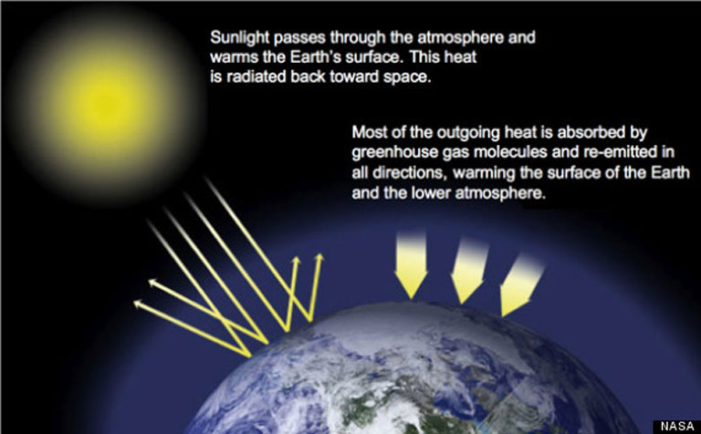 Nasa Global Warming Hoax